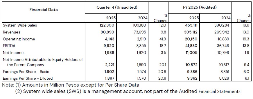 JFC Delivers Record Q4 Results and Strong Full Year 2025 Finish
